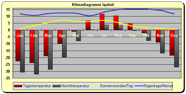 Kanada Wetter Kanada Wetter